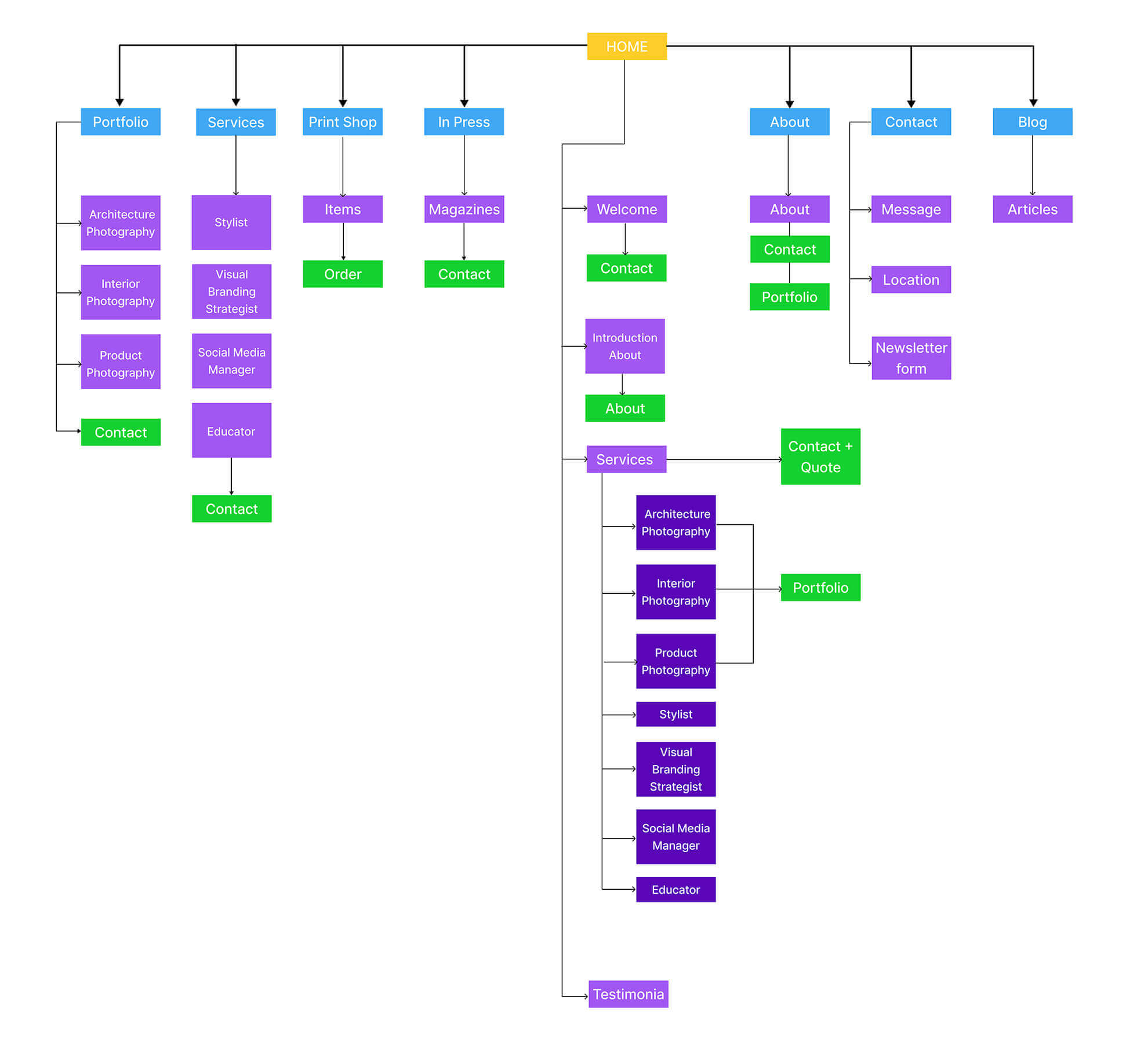 CelisseReneeCreativeStudio Sitemap